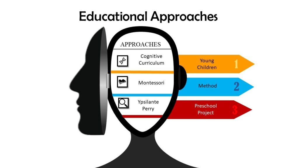 Educational Approaches